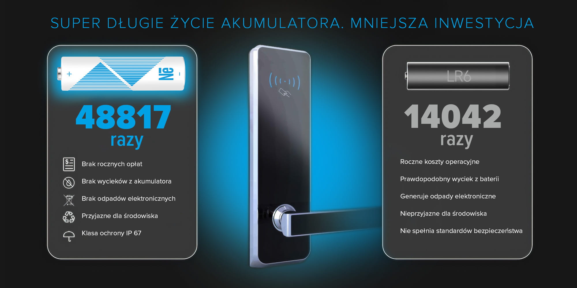 ładowarka newell do akumulatorów li-ion