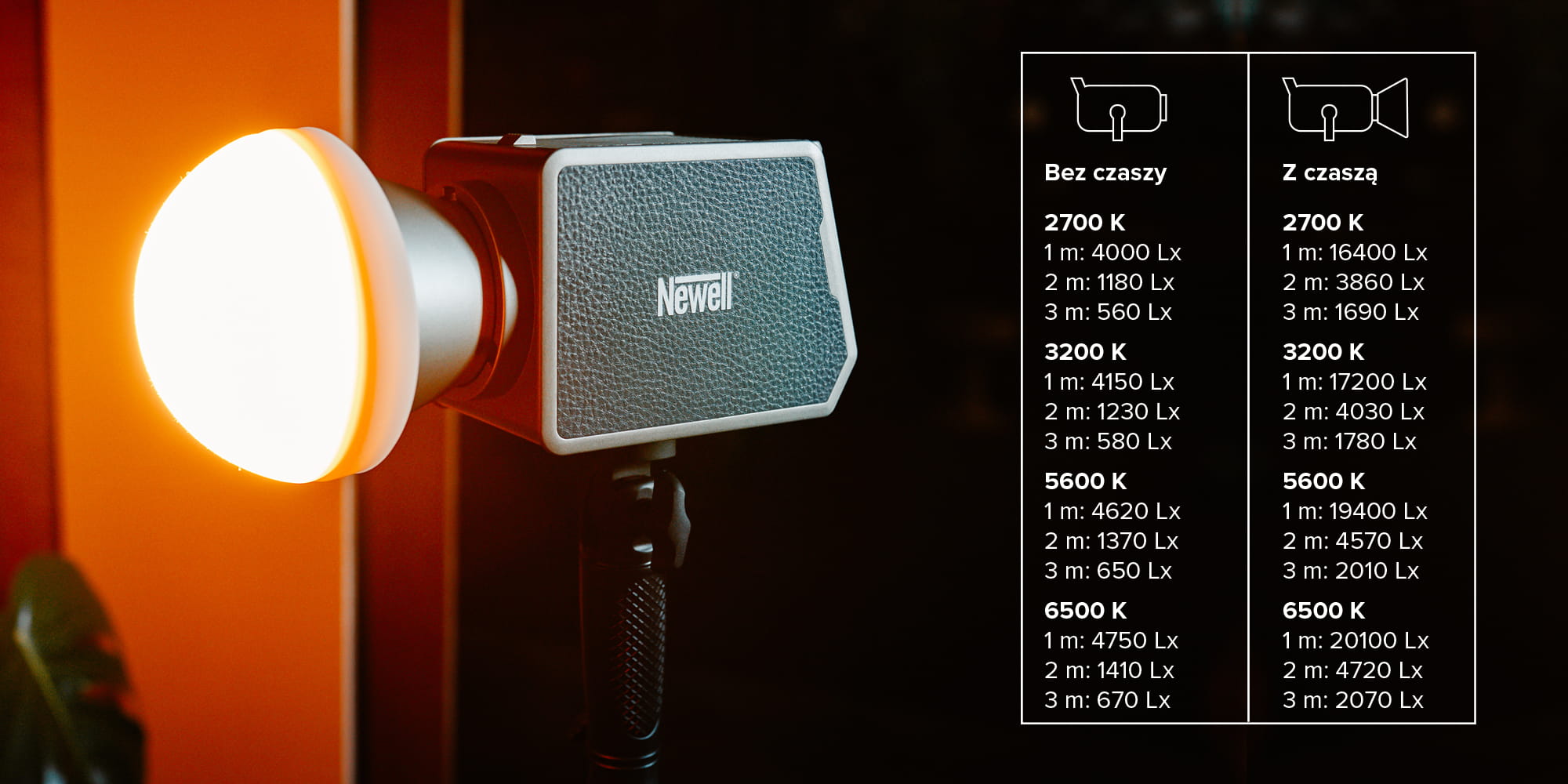 lampa led newell zora 90 wb