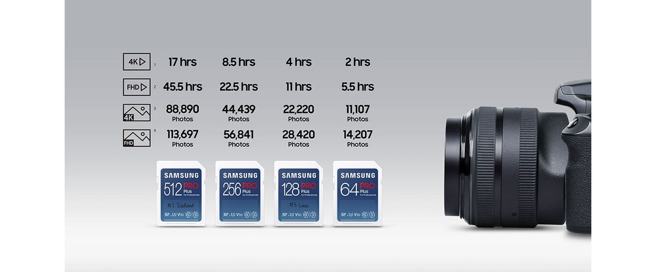 karta pamięci samsung sdxc 512gb pro plus 2023 (180/130mb/s) + czytnik (mb-sd512sb/ww)