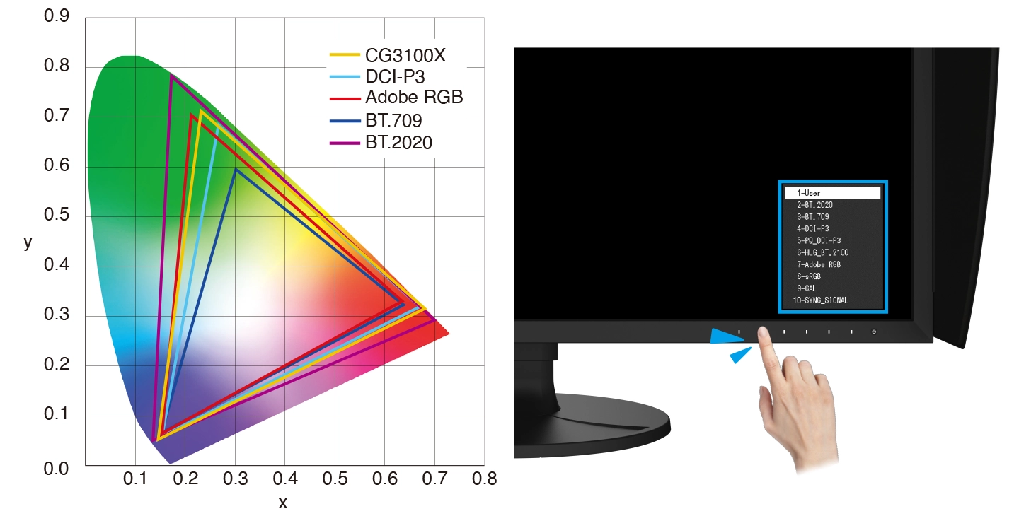 coloredge cg3100x