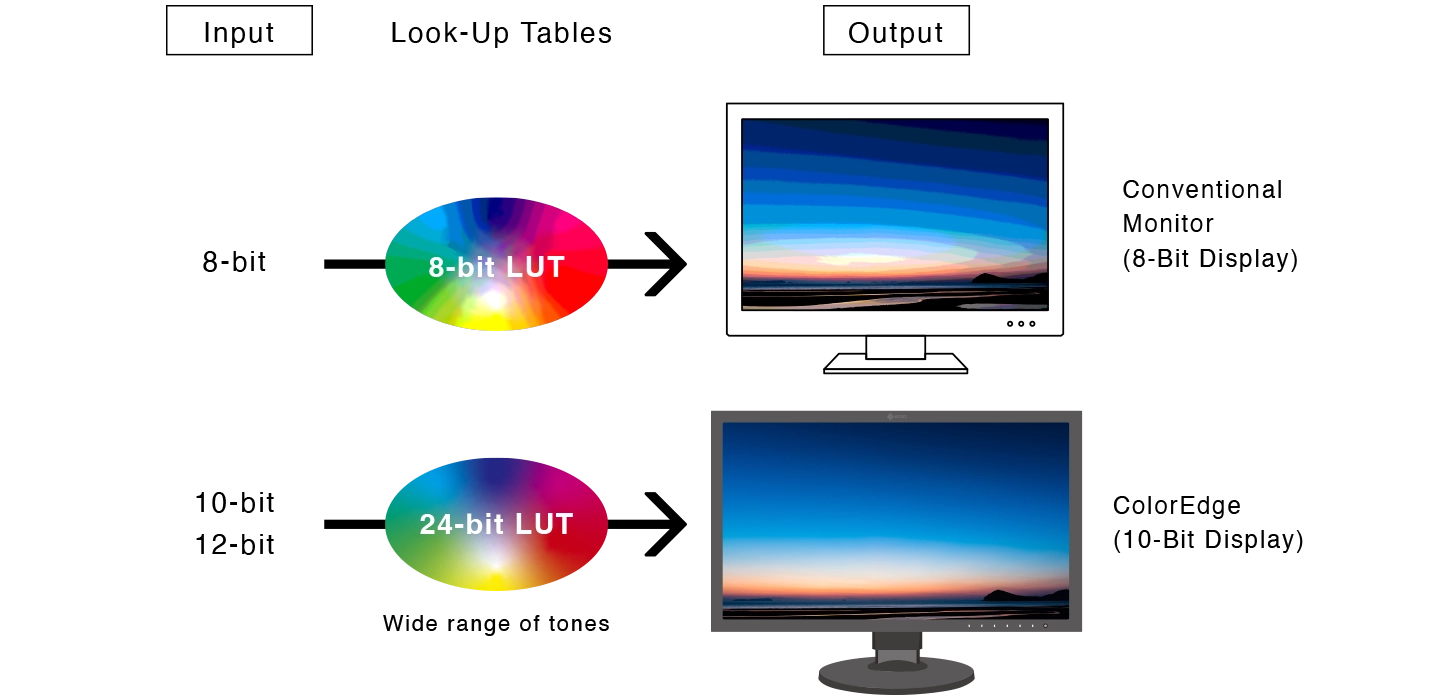 monitor coloredge cg3100x