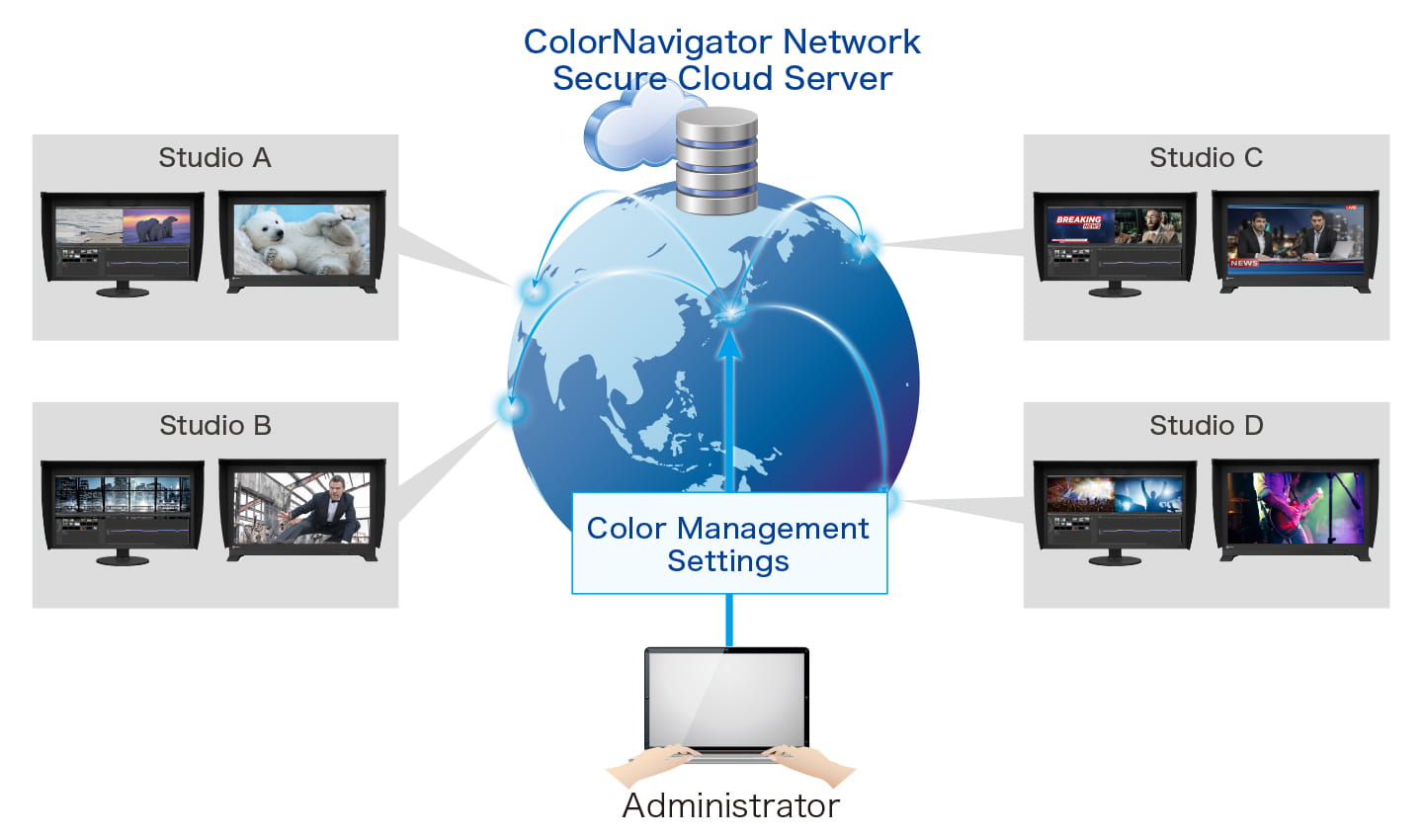 eizo coloredge cg3100x