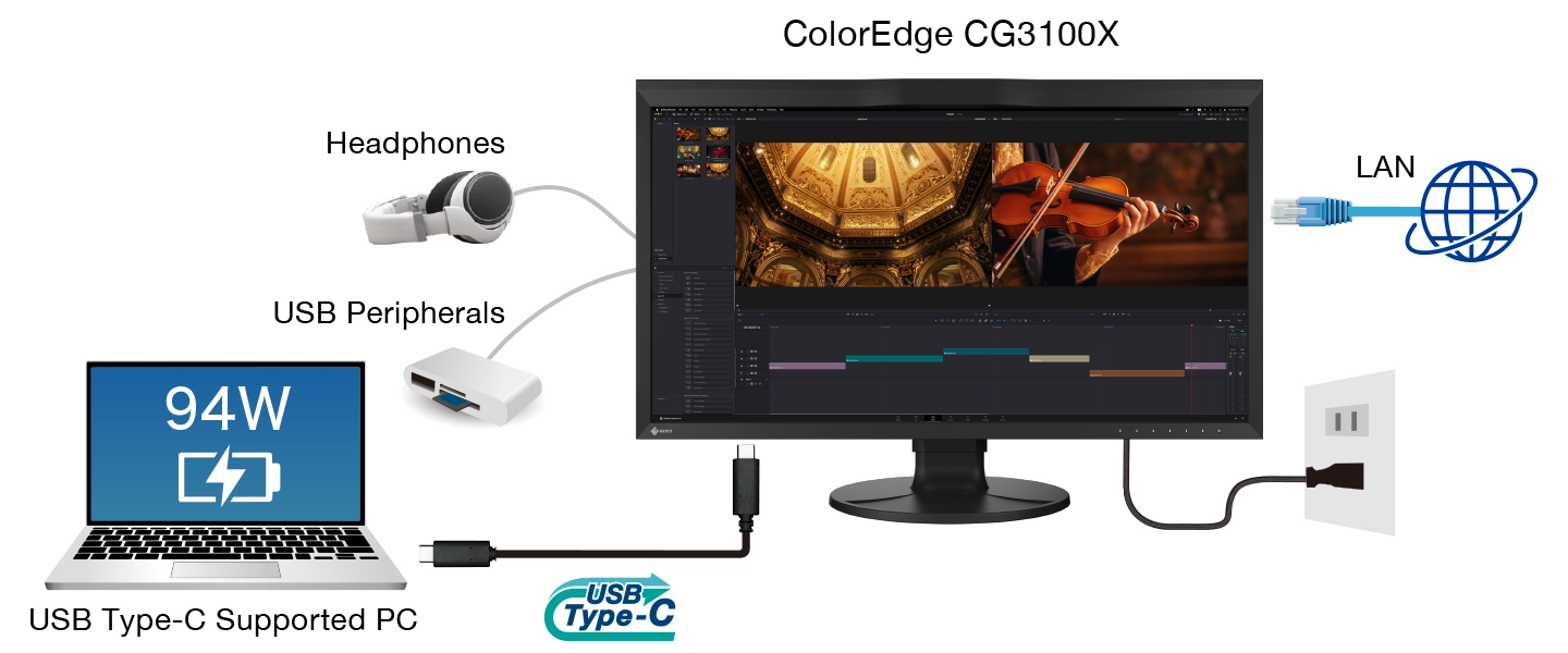 cg3100x