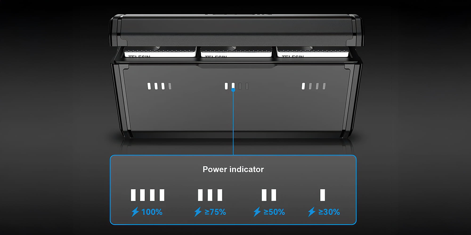 ładowarka trójkanałowa i dwa akumulatory do gopro hero