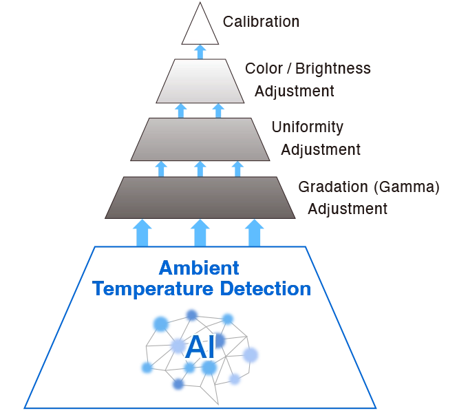 monitor eizo cg2400sv