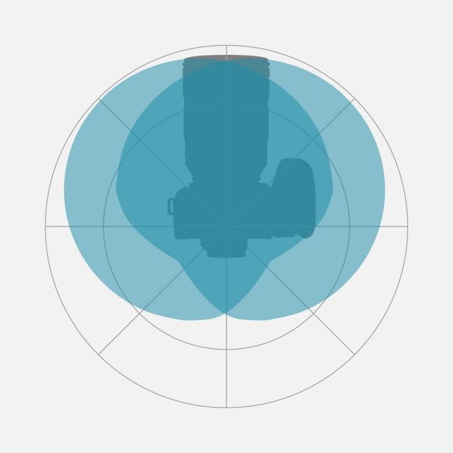 mikrofon kierunkowy panasonic dmw-dms1