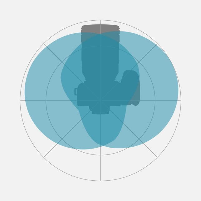 cyfrowy mikrofon kierunkowy panasonic dmw-dms1