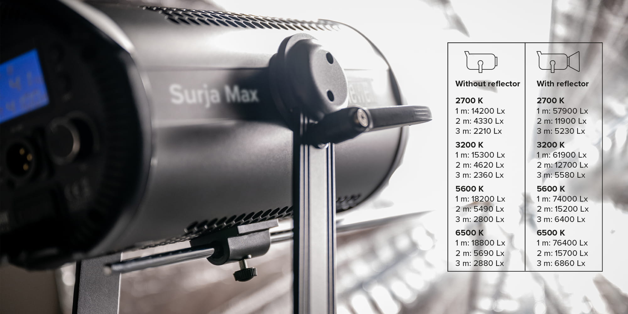 lampa led surja max 500