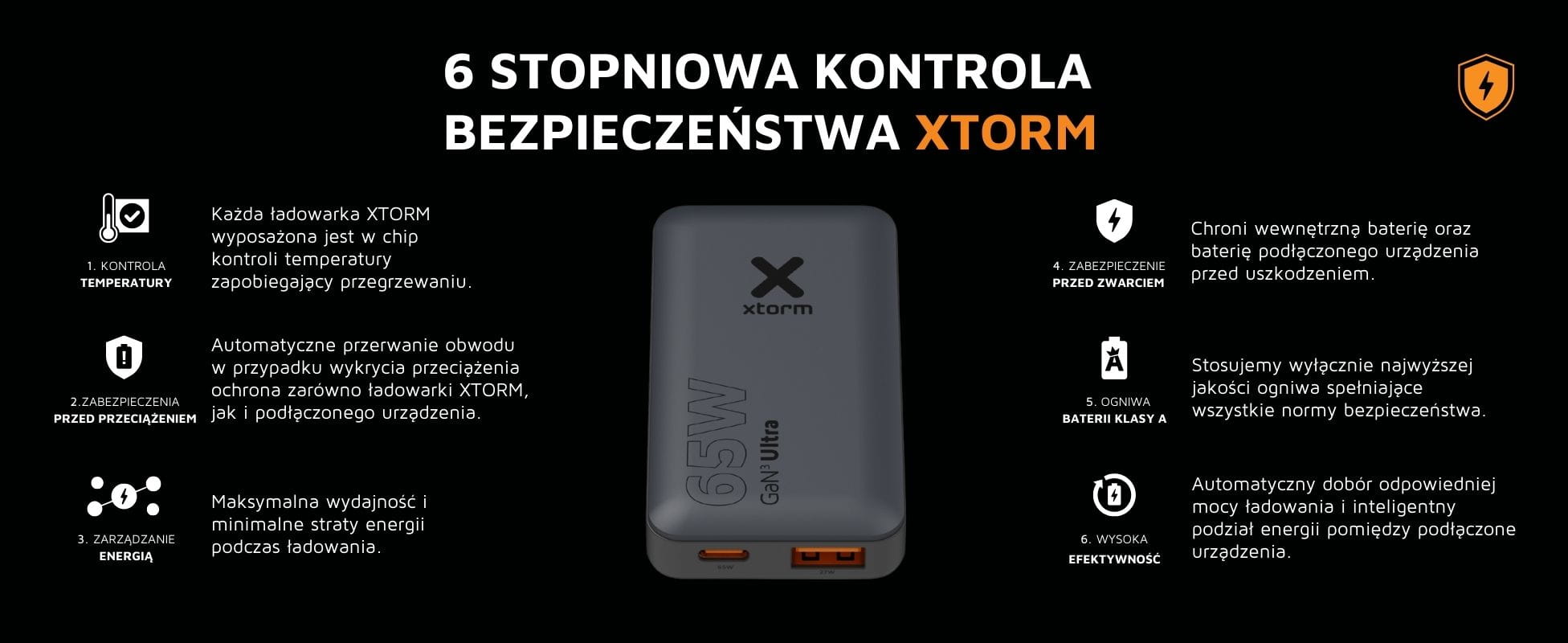 xtorm ładowarka sieciowa/turystyczna 65w (kabel + torba)