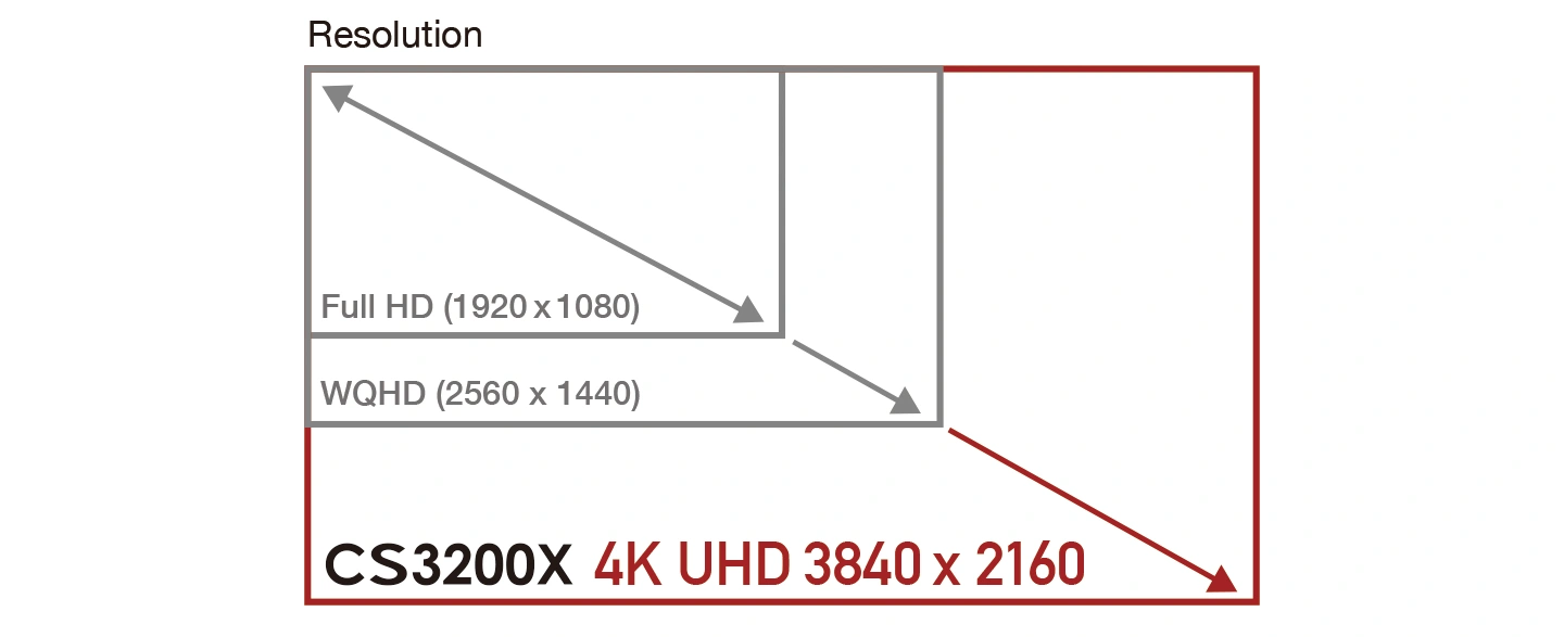 eizo coloredge cs3200x
