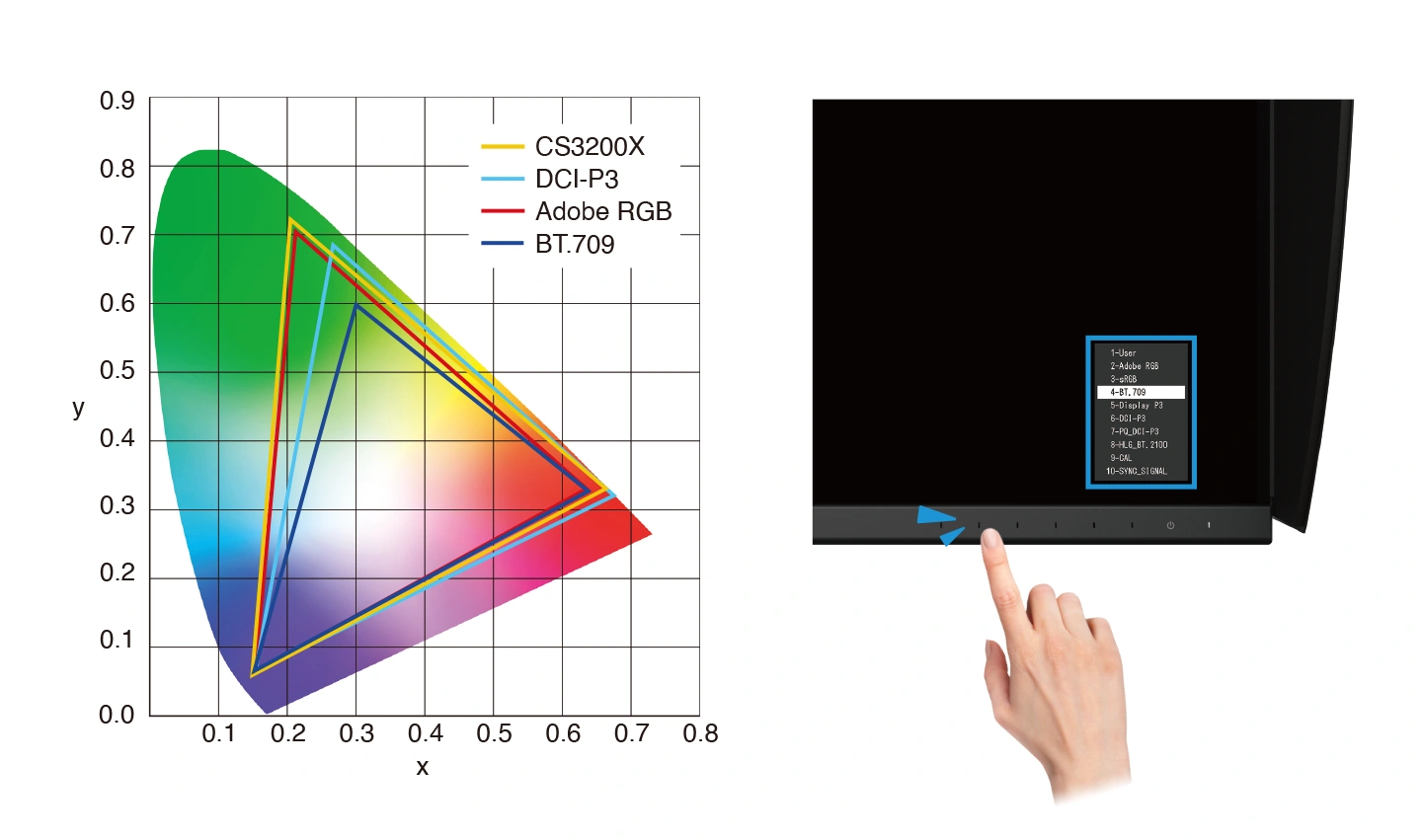 coloredge cs3200x