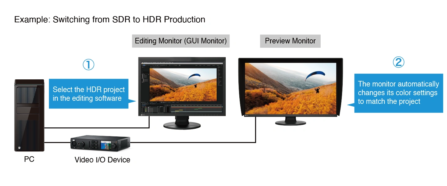 coloredge cs3200x