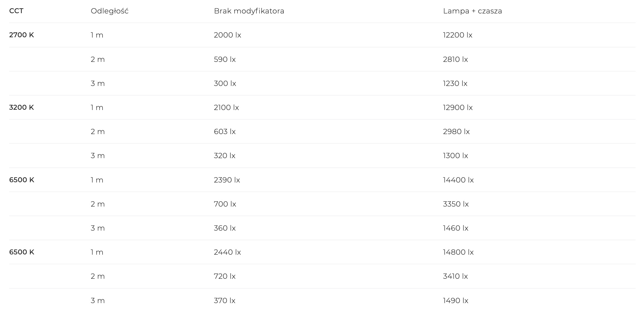 lampa led newell zora 60 wb (2700 - 6500 k)