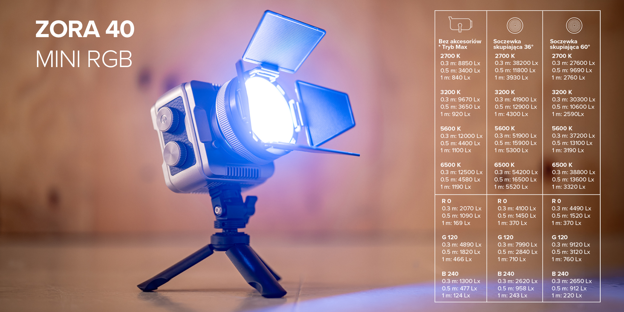 lampa newell zora mini 40 rgb