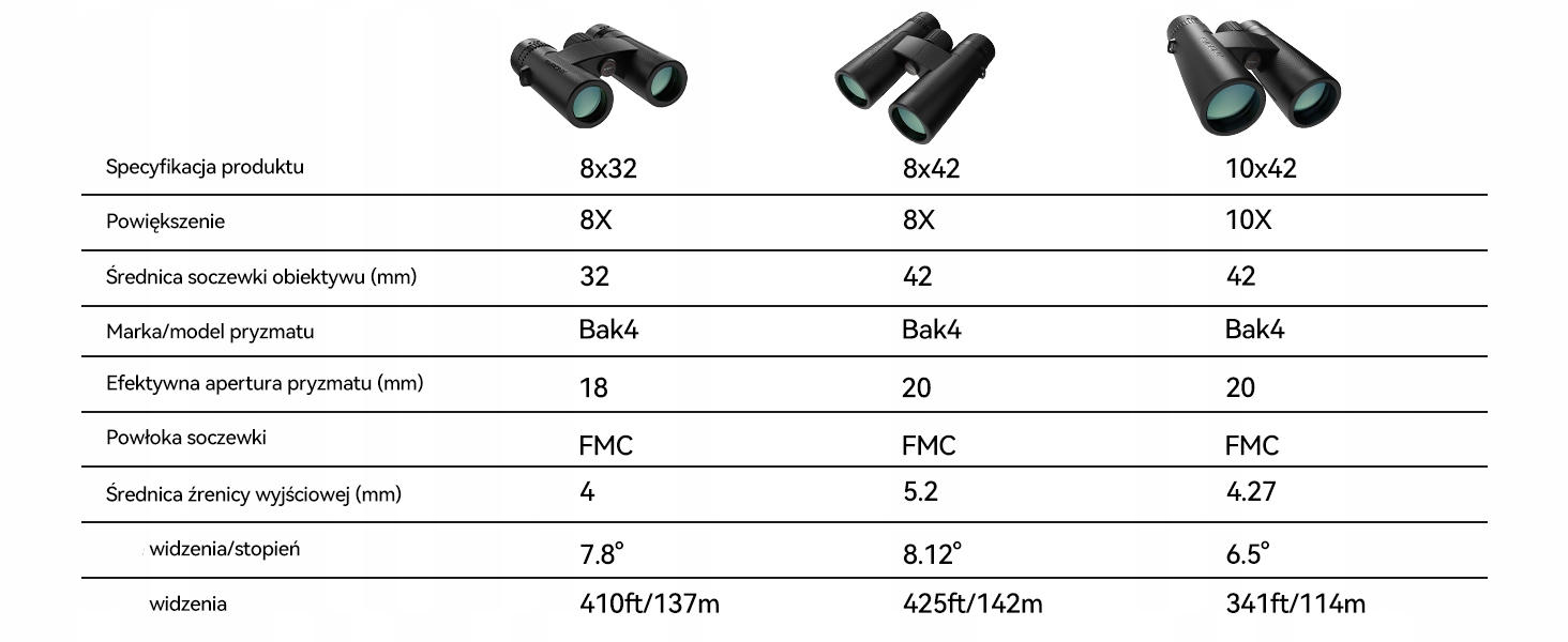 lornetka svbony sv202 upgraded wide-angle ed [10x42]