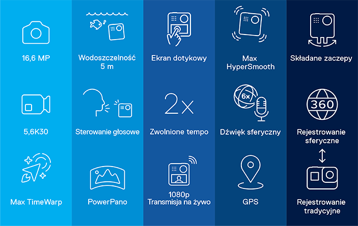 Kamera sportowa GoPro Max funkcje