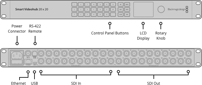 blackmagic_smart_videohub_20x20_07