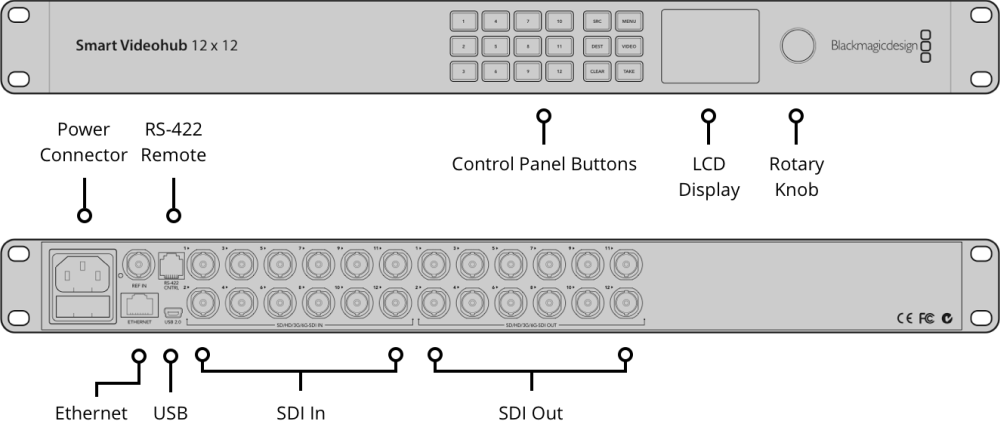 blackmagic_smart_videohub_clean_switch_12x12_12a