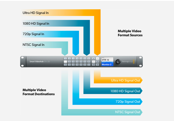 blackmagic-smart-videohub-12x12-07