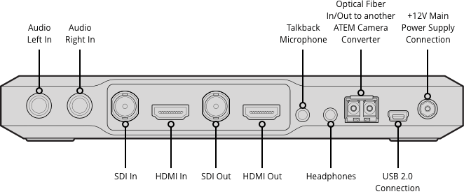 blackmagic_atem_camera_conventer_06