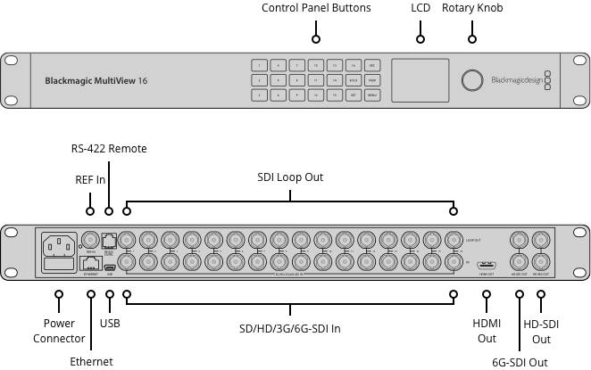 blackmagic_multiview_16_08