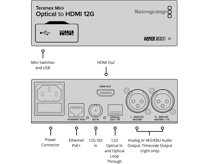 blackmagic_teranex_mini_optical_to_hdmi_12g_02