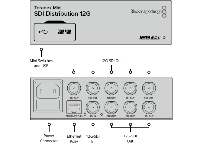 blackmagic_teranex_mini_sdi_distribution_12g_02