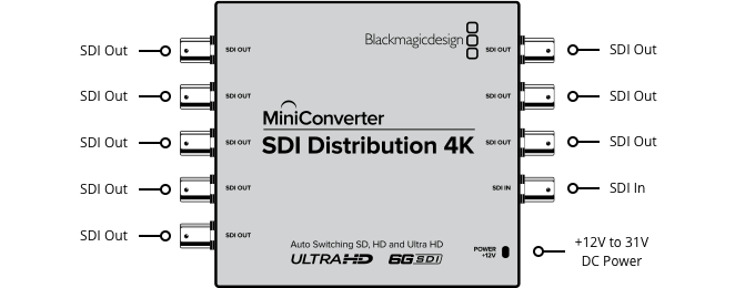 blackmagic_mini_converter_sdi_distribution_4k_02