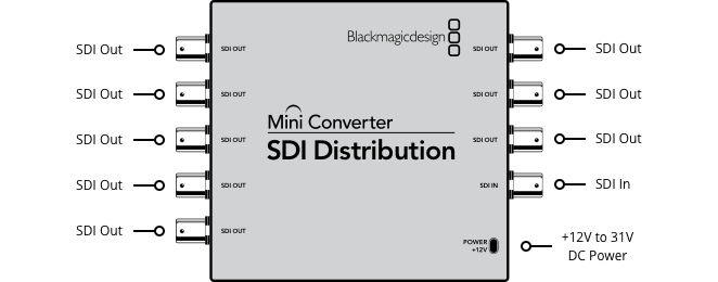 blackmagic_mini_converter_sdi_distribution_02