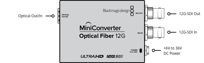 blackmagic_mini_converter_optical_fiber_12g_02