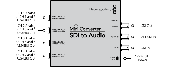 blackmagic_mini_converter_sdi_to_audio_03