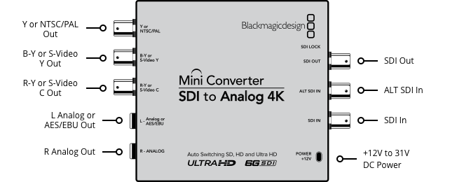 blackmagic_mini_converter_sdi_to_analog_4k_03
