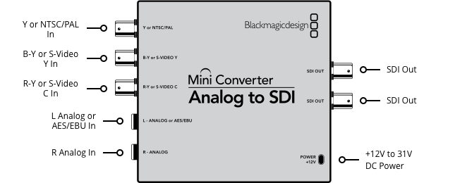 blackmagic_mini_converter_analog_to_sdi_2_03