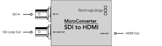 blackmagic_micro_converter_sdi_to _hdmi_wpsu_02