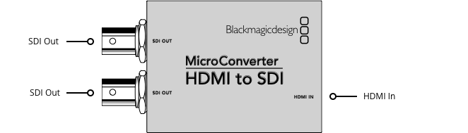 blackmagic_micro_converter_hdmi_to_sdi_02