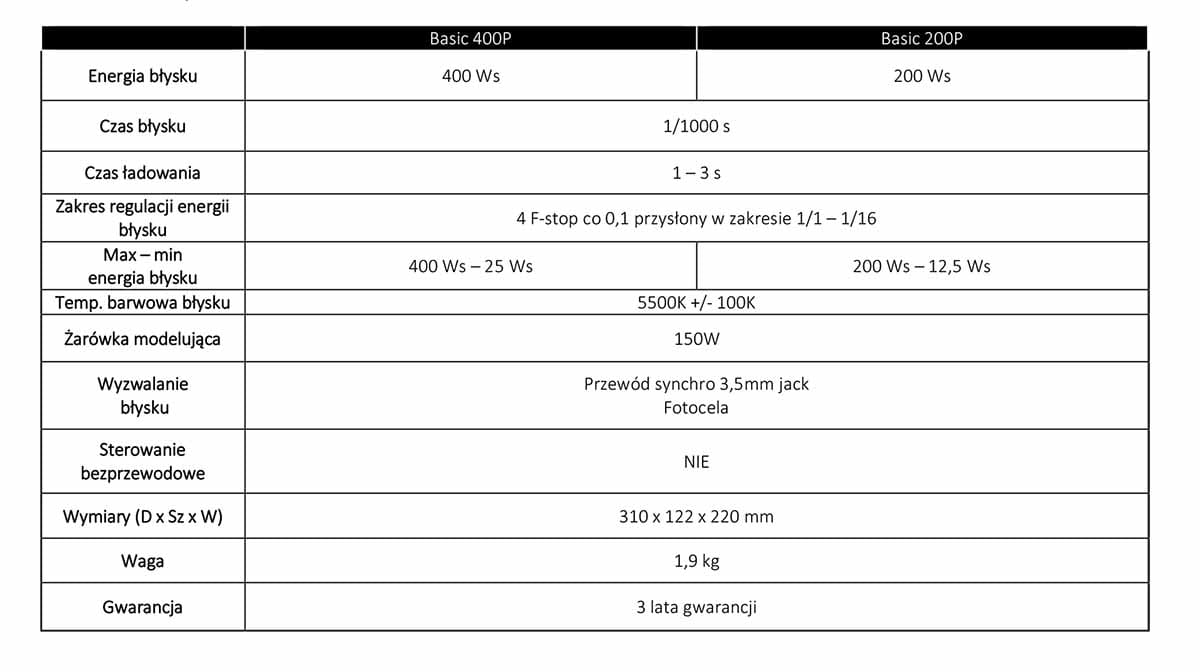 lampa_basic_200p_200ws_reflektor_16,5cm_04