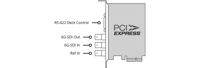 Blackmagic Design DeckLink SDI 4K 