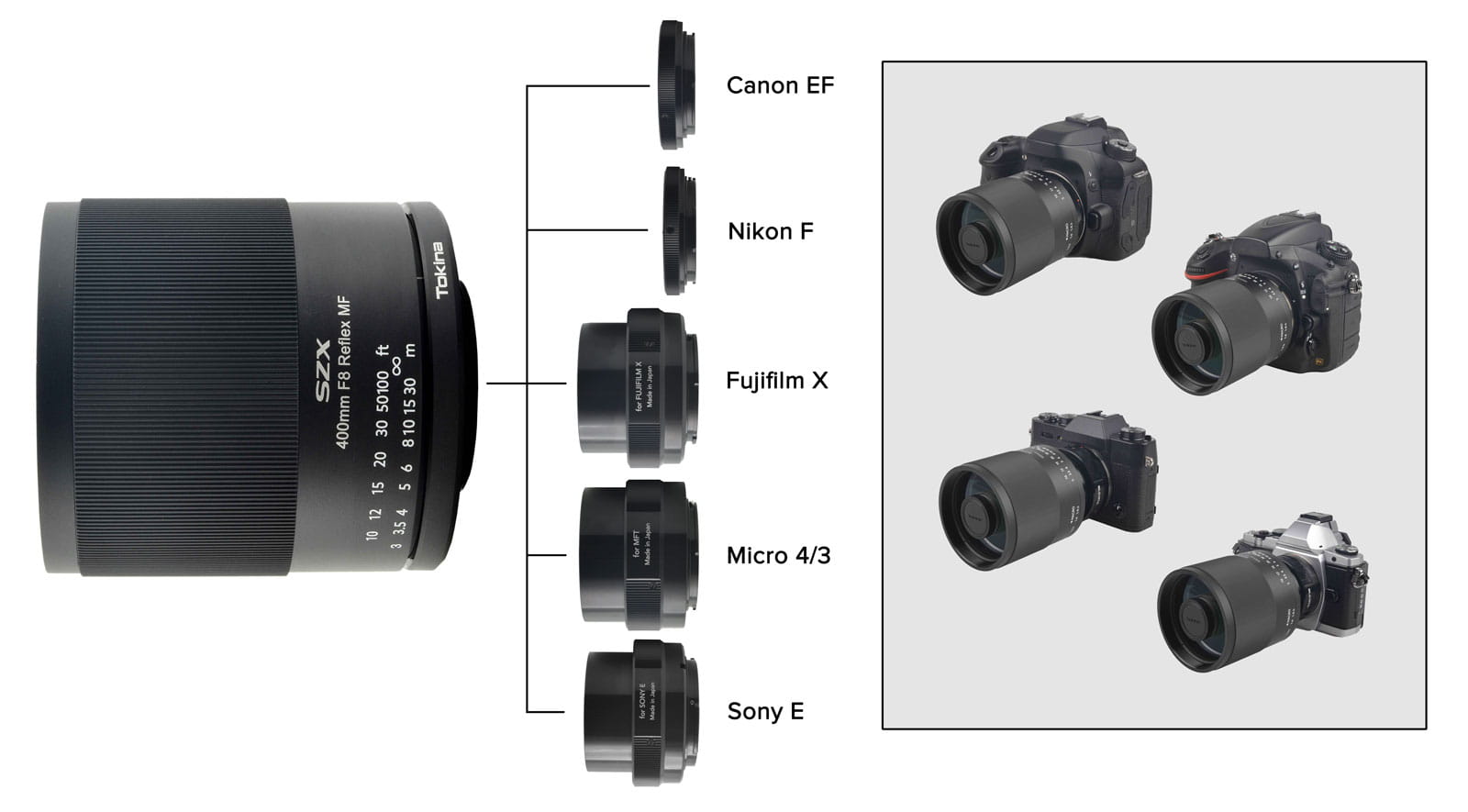 Tokina SZX SUPER TELE 400MM F8