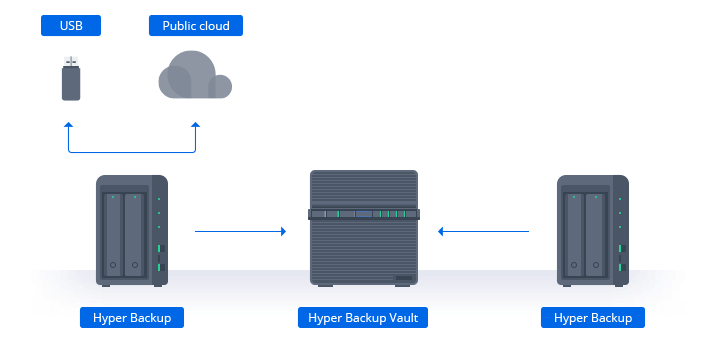 Serwer plików Synology DiskStation DS420j