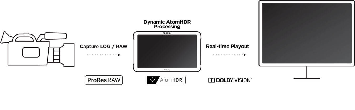 Rekorder dyskowy Atomos Shogun 7 HDR PRO