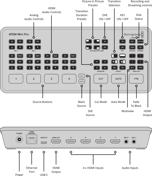 Blackmagic Design ATEM Mini Pro