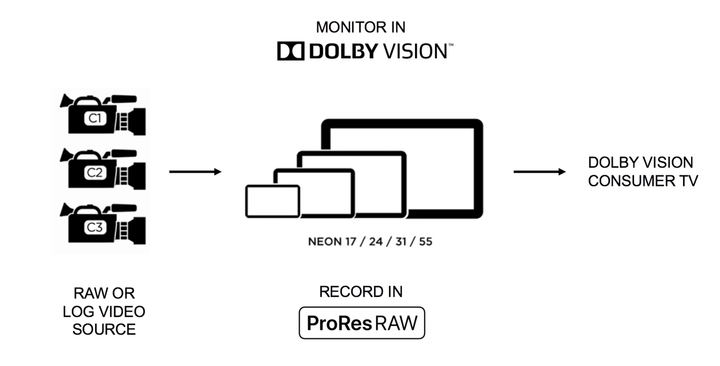 Monitor podglądowy/Rekorder Atomos Neon 55"
