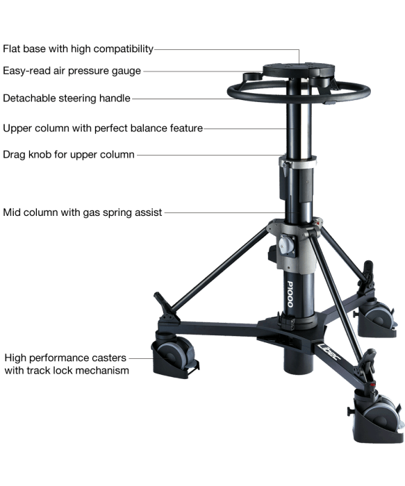 System podstawy kamery Libec QD-30PD
