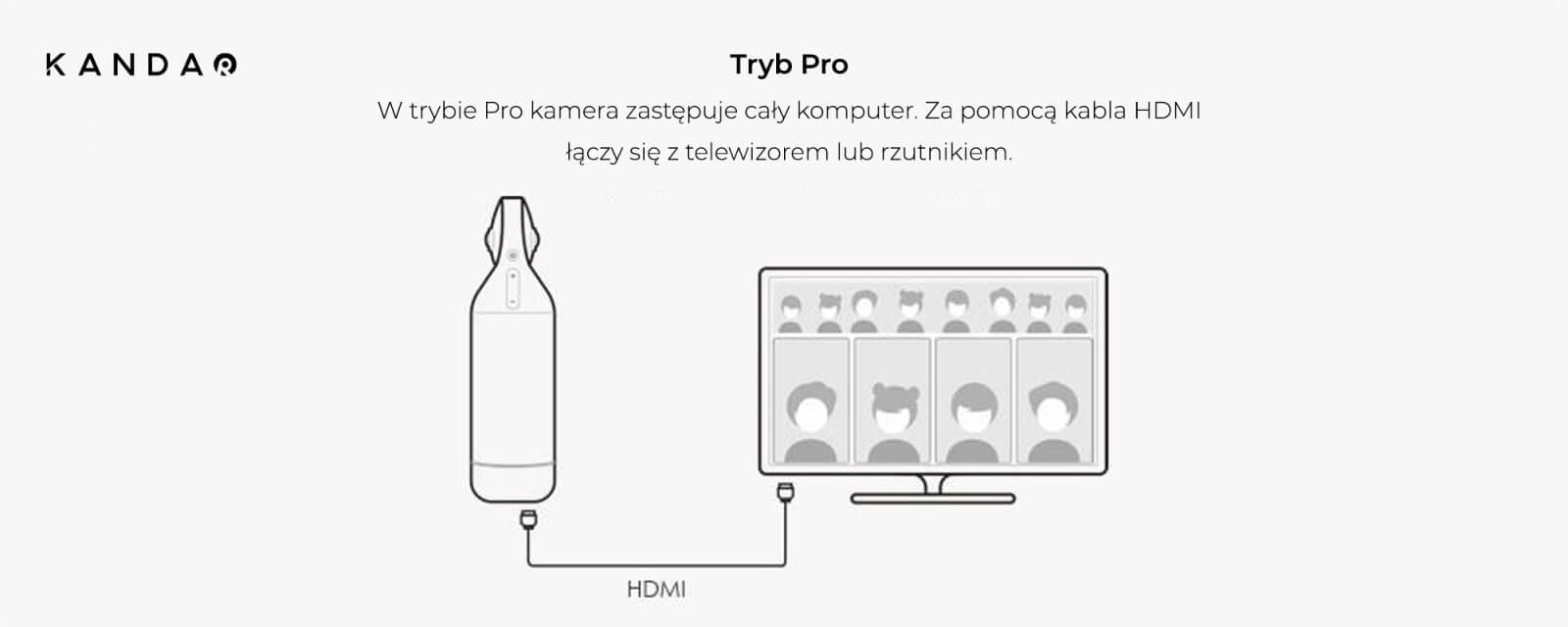 Kamera konferencyjna Kandao Meeting Pro