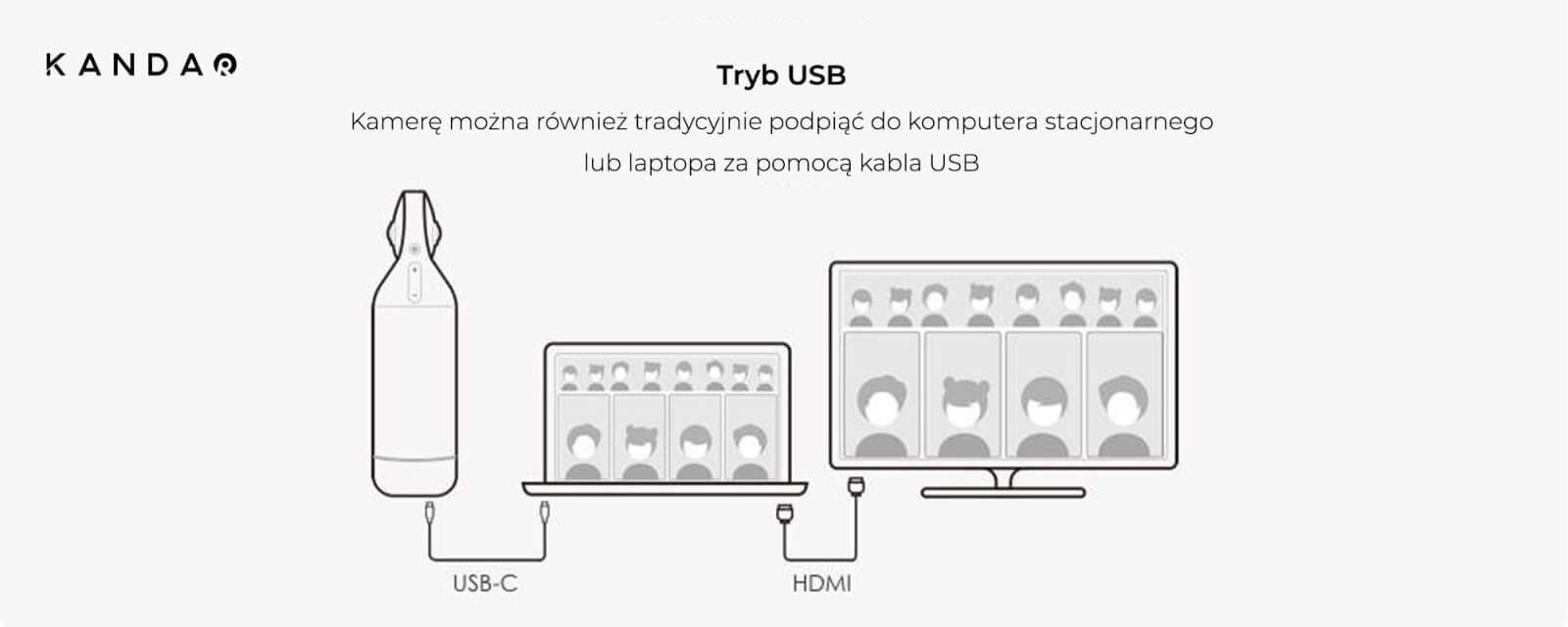 Kamera konferencyjna Kandao Meeting Pro