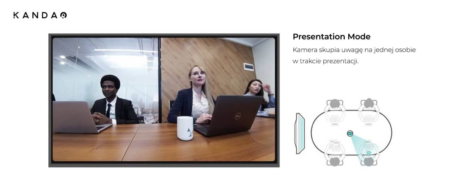 Kamera konferencyjna Kandao Meeting Pro