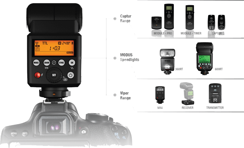 Lampa błyskowa Hahnel Modus 360RT Speedlight Sony