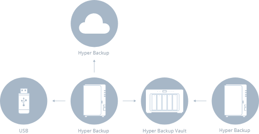 Dysk sieciowy Synology RackStation RS4021xs+